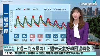 冷氣團將再來！　下週二起全台降溫「連四天濕冷」