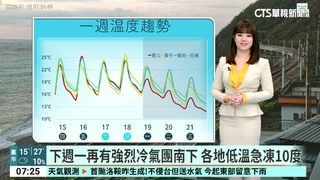 今各地水氣略增　東半部雲量多、西半部可見陽光