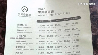 一晚最貴4.5萬！　海拔最高飯店特殊假日房價驚呆網友