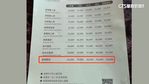 天價！阿里山賓館「1晚最貴4萬5」　網友正反論戰
