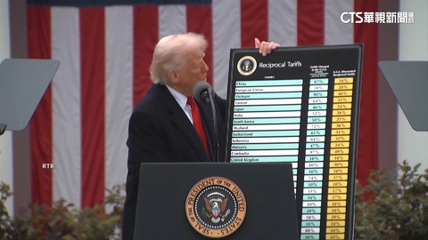 美台關稅15%不疊加拍板！　全球「首232最惠國」