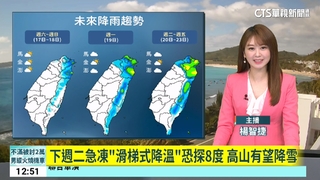 週末好天氣！迎風面短暫雨　新竹以南多雲到晴