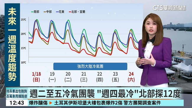 東北風影響水氣增！　北東有雨　明雨區擴大 | 華視新聞