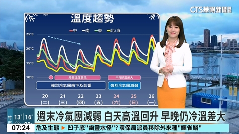 強烈大陸冷氣團南下 中部以北.宜蘭整日濕冷