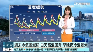 強烈大陸冷氣團南下　中部以北.宜蘭整日濕冷