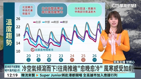 強烈大陸冷氣團南下 中部以北.宜蘭整日濕冷