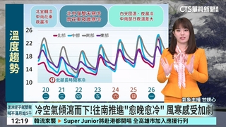 強烈大陸冷氣團南下　中部以北.宜蘭整日濕冷