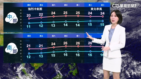 強烈大陸冷氣團影響 中部以北及宜花天氣寒冷