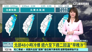 強烈冷團跌破6度！　北東濕寒　14縣市低溫警示