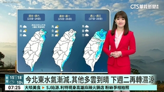 再冷一天！強烈冷氣團續發威　今晨北部探11至13度