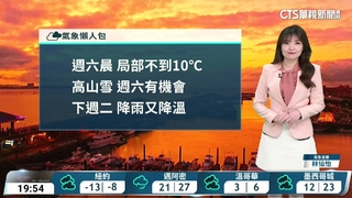 北東局部雨　桃園以南多雲到晴　山區零星雨