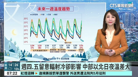 今降雨趨緩 台北信義區早上仍有低雲濕度較高