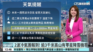 今降雨趨緩！　好天氣至週一　週二鋒面報到轉雨