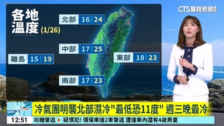 冷氣團明襲北部濕冷「最低恐11度」　週三晚最冷