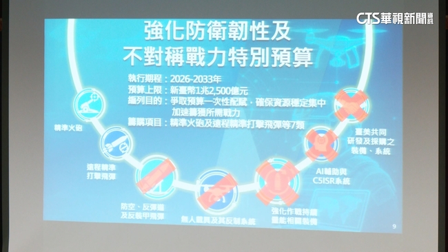 「民眾黨軍購條例」國防部認窒礙難行　白委：內容充實 | 華視新聞