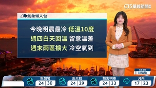 輻射冷卻留意低溫　各地多雲到晴　迎風面零星雨