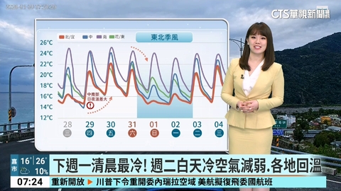 華南中層雲移入,水氣增多細雨紛飛 白天舒適早晚濕涼
