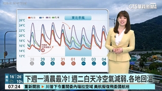 華南中層雲移入，水氣增多細雨紛飛　白天舒適早晚濕涼