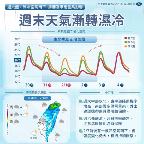週末變天！天氣轉濕冷　2/7前後估有另一波冷空氣南下