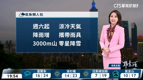 鋒面通過各地有雨　冷空氣南下　下半天各地越晚越冷