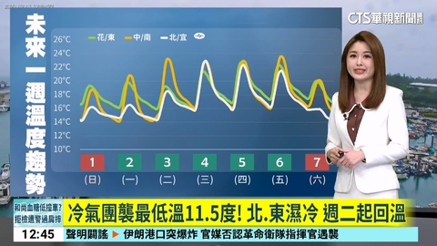 冷氣團襲最低溫11.5度! 北.東濕冷 週二起回溫
