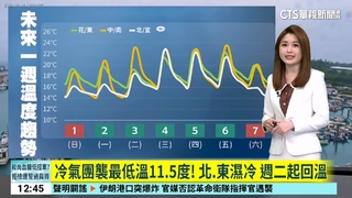 冷氣團襲最低溫11.5度! 北.東濕冷　週二起回溫