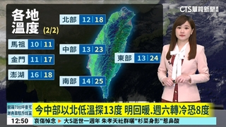 今中部以北低溫探13度　明回暖　週六轉冷恐8度