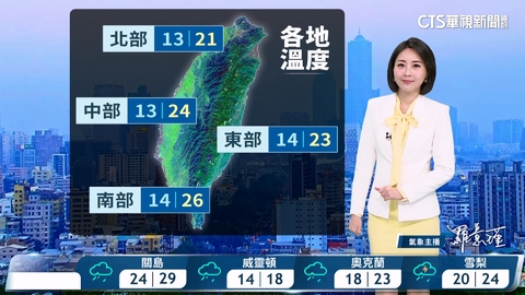 清晨前冷氣團影響 白天起漸回溫 迎風面仍有局部降雨