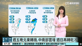 今晨冷氣團影響各地涼冷探13度　白天起回溫