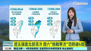 好天氣到週五！　今北部回暖、中南部早晚溫差大