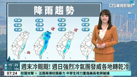 把握好天氣! 週五前「暖如春」 各地多雲到晴