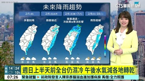 今晴暖南部上看30度 明晚冷空氣襲估達寒流等級