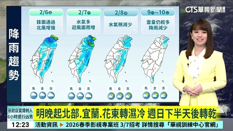 挑戰寒流? 週六溫度暴跌恐6度以下 連冷3天