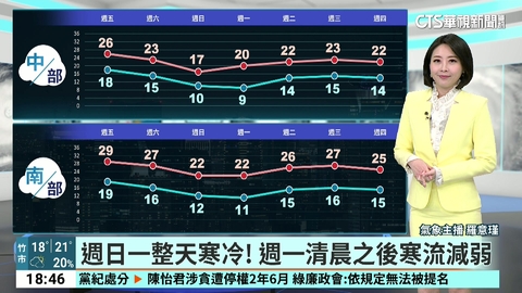 鋒面通過 北東易有雨 中南部平地雲多偶雨