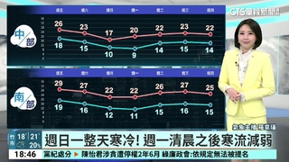鋒面通過　北東易有雨　中南部平地雲多偶雨
