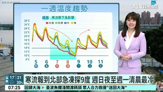 今鋒面通過各地雲量增　明寒流報到全台急凍