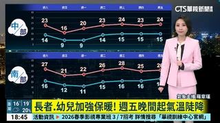 寒流南下　各地溫度陸續下降　注意保暖
