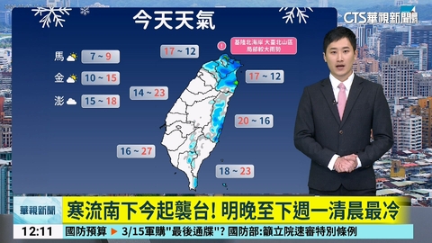 寒流南下週末襲台! 明晚至下週一清晨最冷