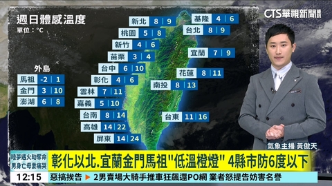 寒流發威!21縣市低溫探8度 北部入夜恐跌破6度