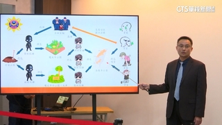 警破國際運毒集團　逮「埋毒取貨」主嫌姊弟檔