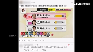 日本大選開票好吃驚！　勝選者自介太有趣網友熱議