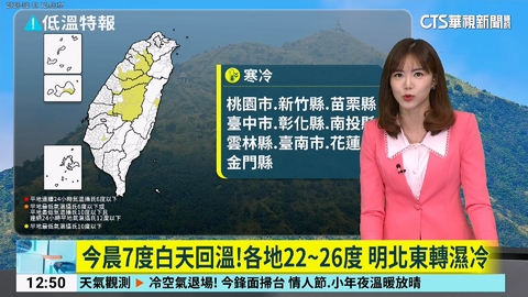 今晨7度白天回溫!各地22到26度 明北東轉濕冷