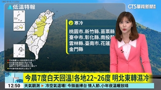 今晨7度白天回溫！各地22到26度　明北東轉濕冷