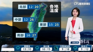 東北季風增強　北東轉濕涼