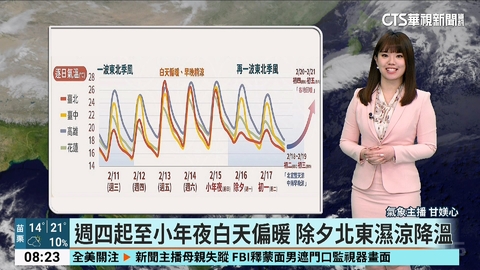 今"送神日"北東轉濕涼 週五起回暖至小年夜
