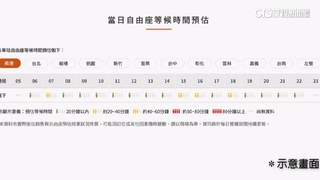 防「自由座之亂」重演　高鐵春節疏運推燈號服務