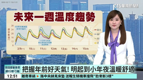 今桃園以北易有零星雨 週五到小年夜晴朗穩定