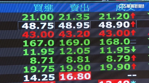 【台語新聞】台股金蛇年封關日 大盤指數.台積電雙寫歷史新高