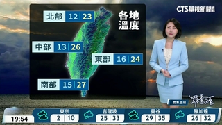 東北季風減弱　西臺多雲到晴　東臺局部雨