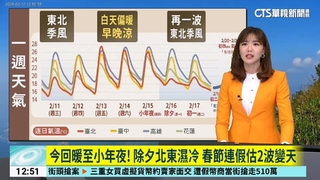 今回暖至小年夜! 除夕北東濕冷　春節連假估2波變天